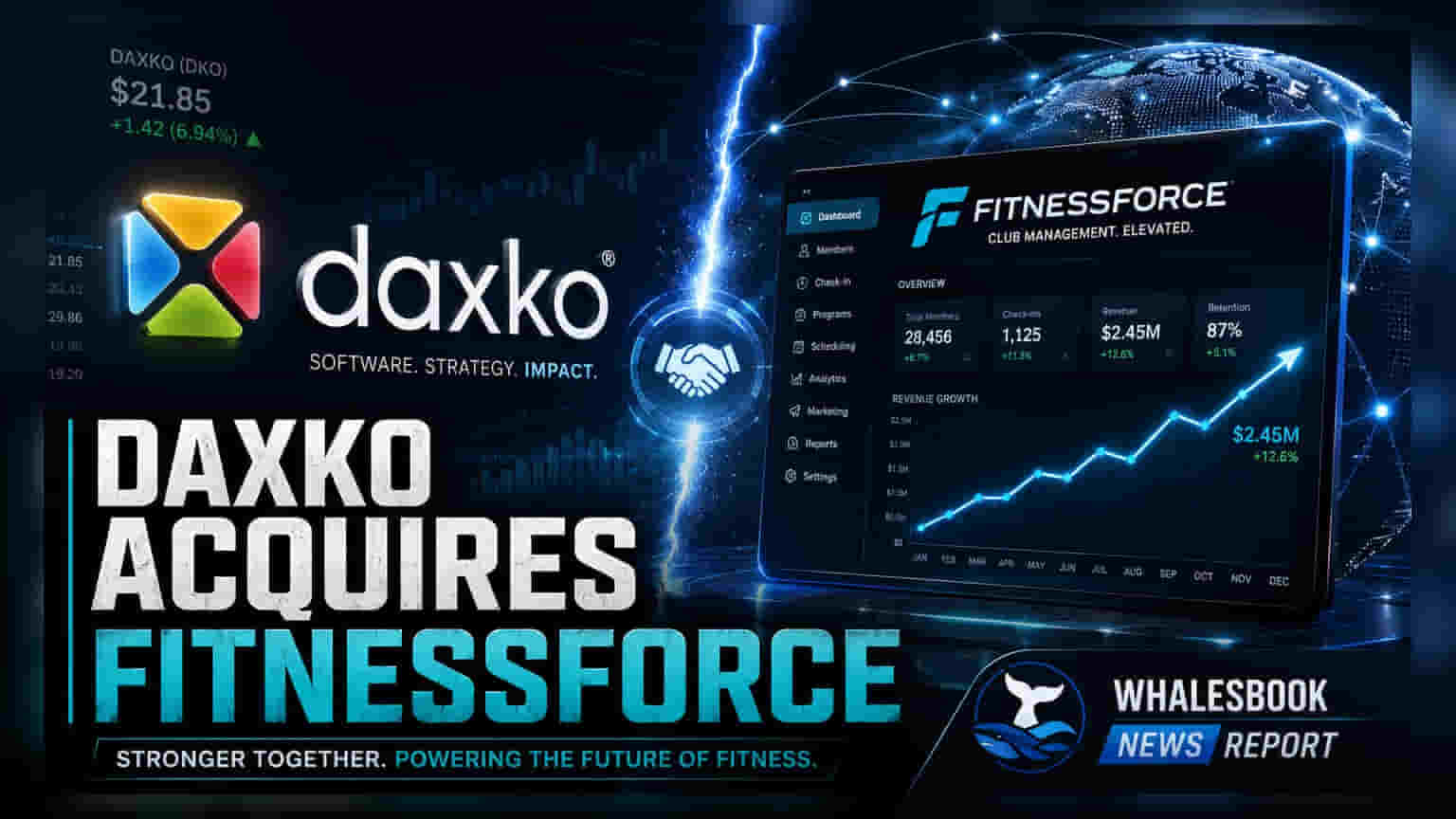 Daxko Acquires FitnessForce to Expand Global Fitness Software