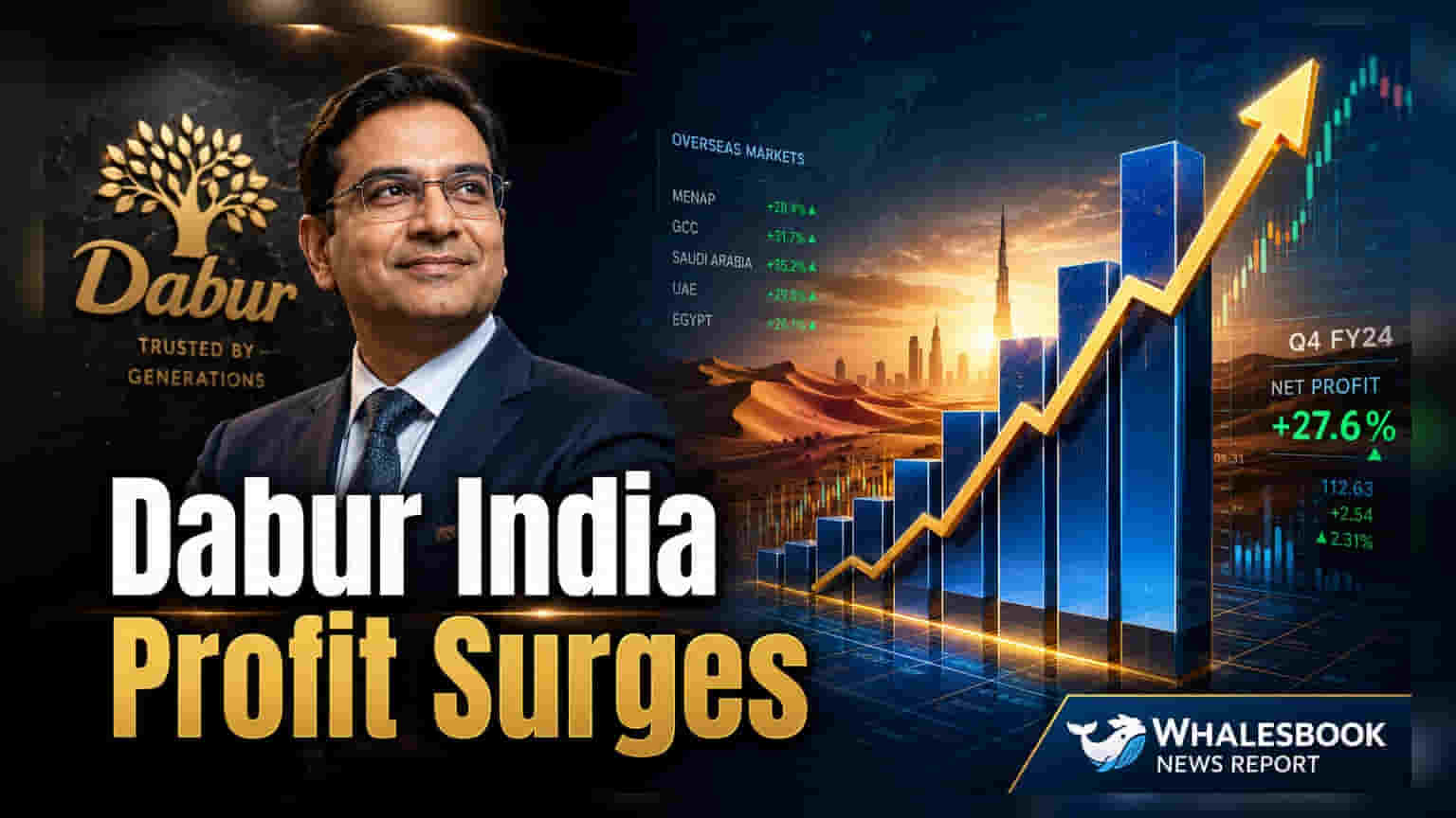 Dabur India Eyes Double-Digit Q1 Profit Growth via Price Hikes