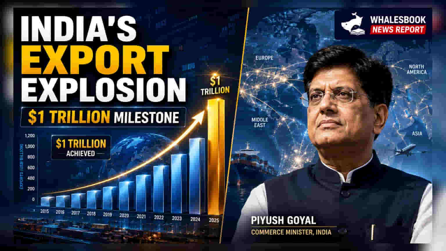 India Targets $1 Trillion Exports In FY27 After 15% Q1 Rise