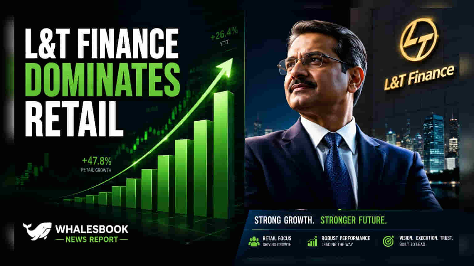 L&T Finance Retail Book Up 28% To ₹1.27 Lakh Crore In Q1
