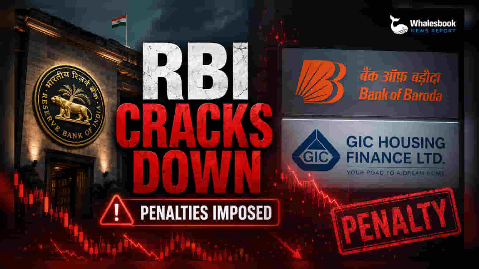 RBI Fines Bank of Baroda Rs 63.6 Lakh, GIC Housing Finance Rs 3.1 Lakh