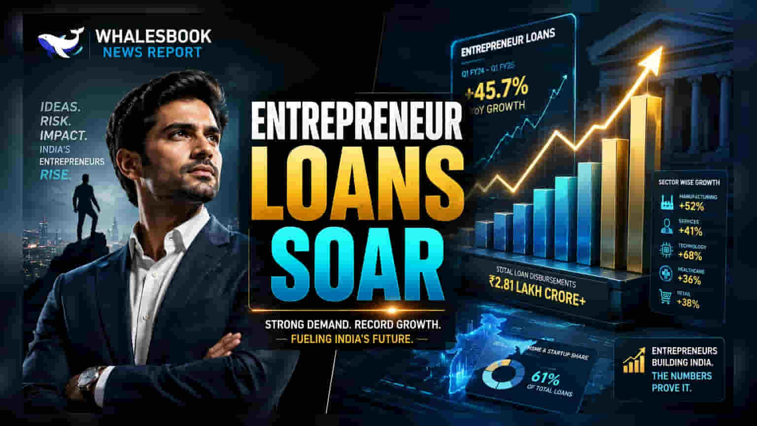 Personal Loans To Entrepreneurs Grow 1.8x Faster Than Business Credit