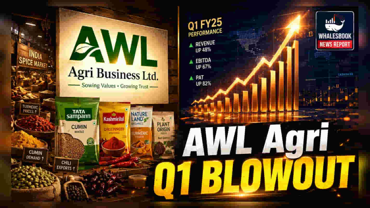 AWL Agri Q1 FY27: फूड & FMCG सेगमेंटमध्ये **20%** वाढ, कमाईत मोठी झेप