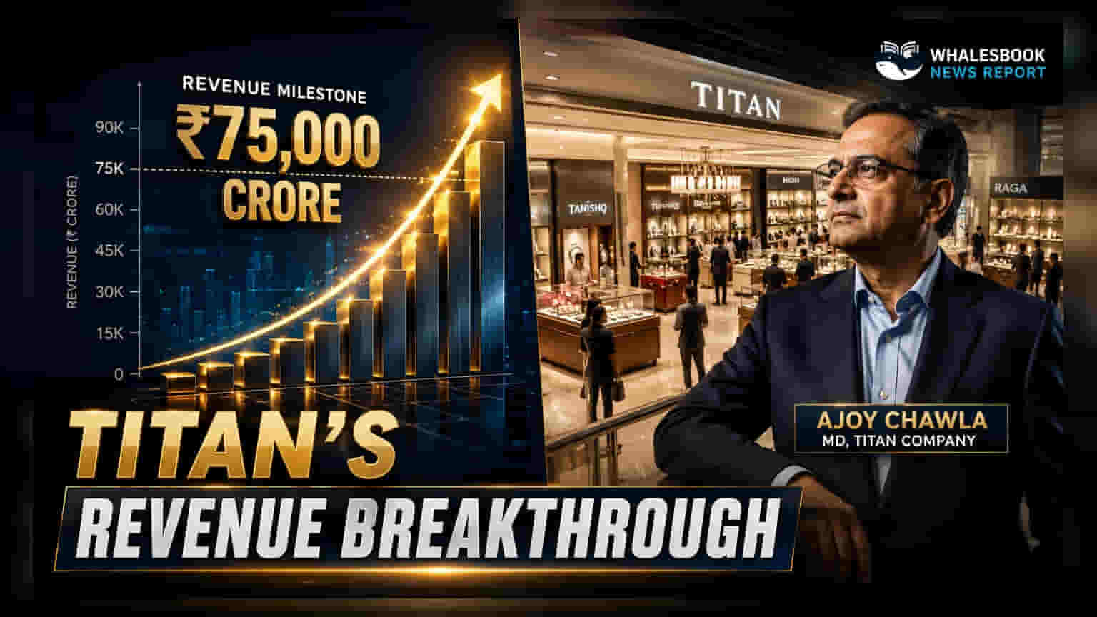Titan FY26 Revenue Crosses ₹75,000 Crore; PAT Hits ₹4,600 Crore