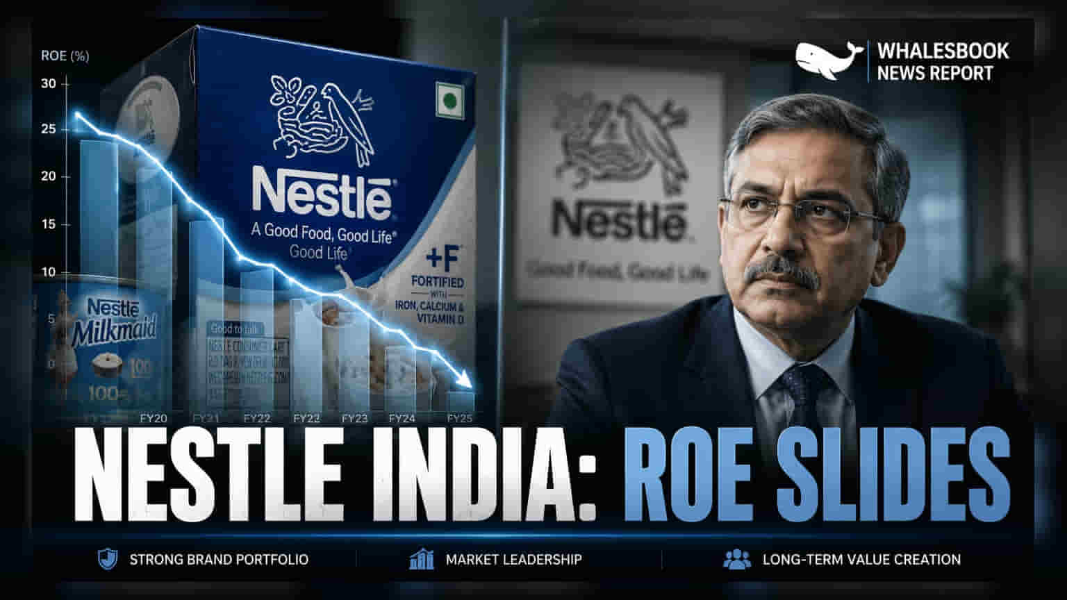 Nestlé India Share Price: 6 ஆண்டுகளில் இல்லாத சரிவு! RoE **75.2%** ஆனது!