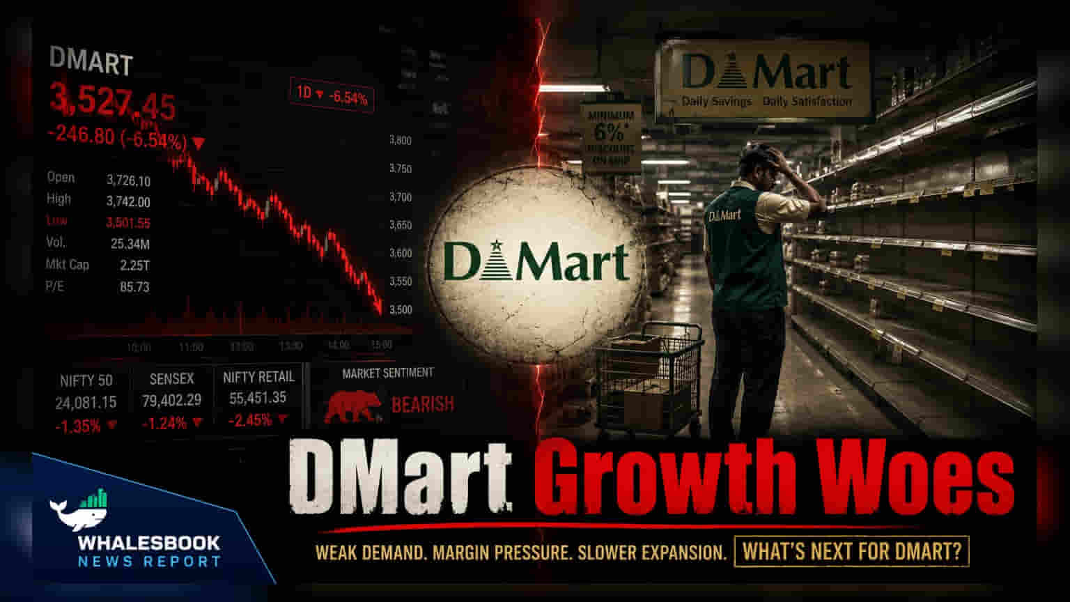 DMart Share Price: Dmart ના વેચાણમાં ધીમી ગતિ, Q1 માં 15% ગ્રોથ, જાણો શું છે કારણ?