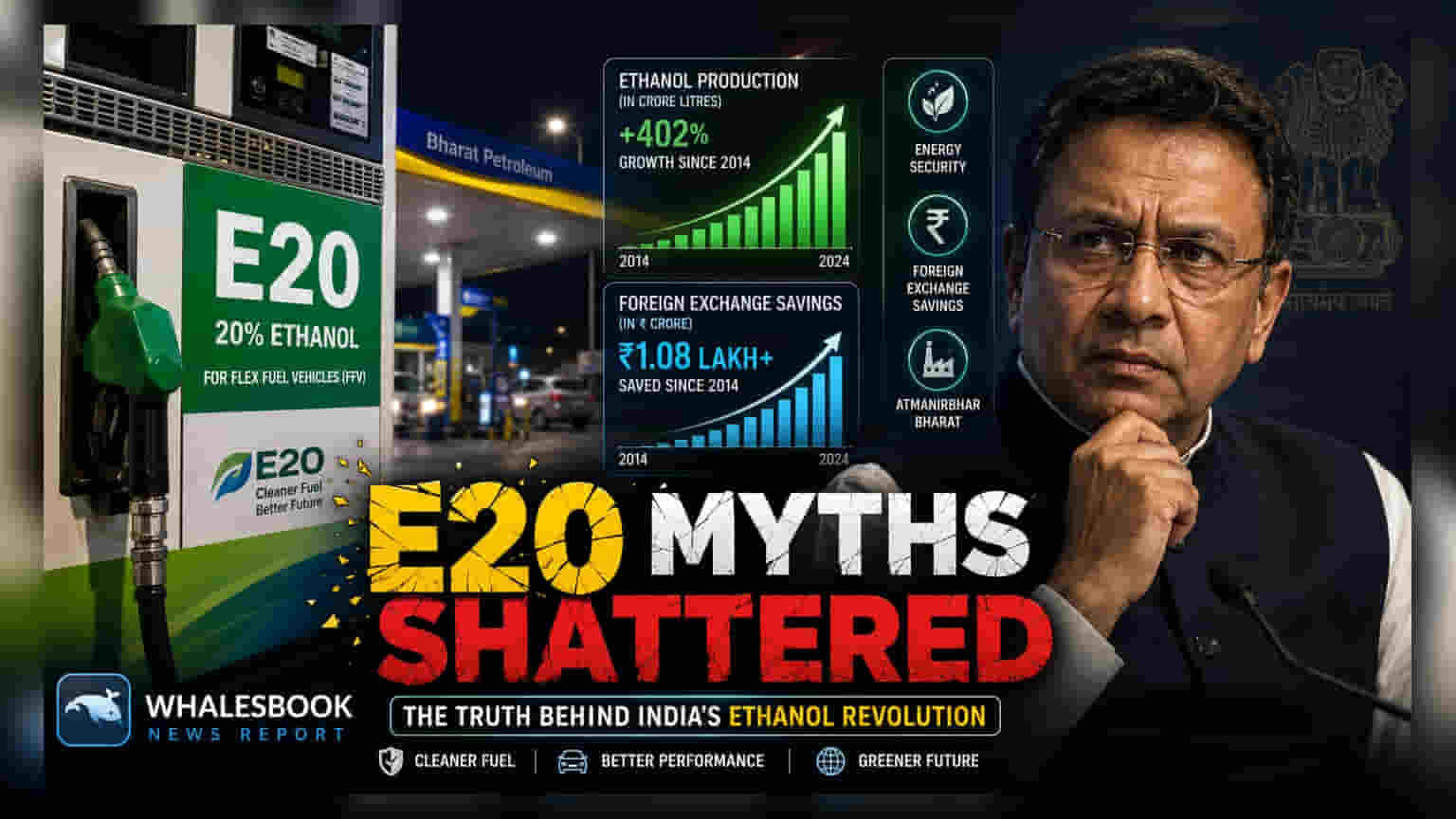 Govt Dismisses E20 Ethanol Claims; Reaffirms Program Success