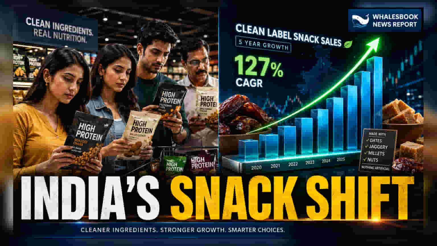 Indian Snack Market: 86% కన్స్యూమర్ల చూపు ప్రోటీన్ వైపు!