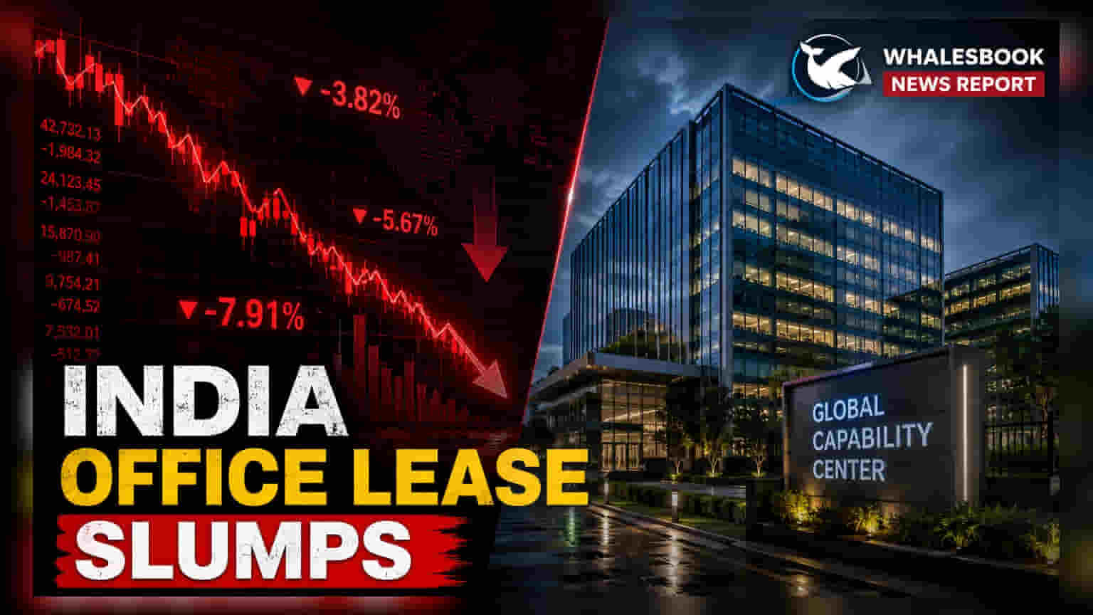 India Office Leasing Dips 14.5% In Q2; Vacancy Hits 13.7%