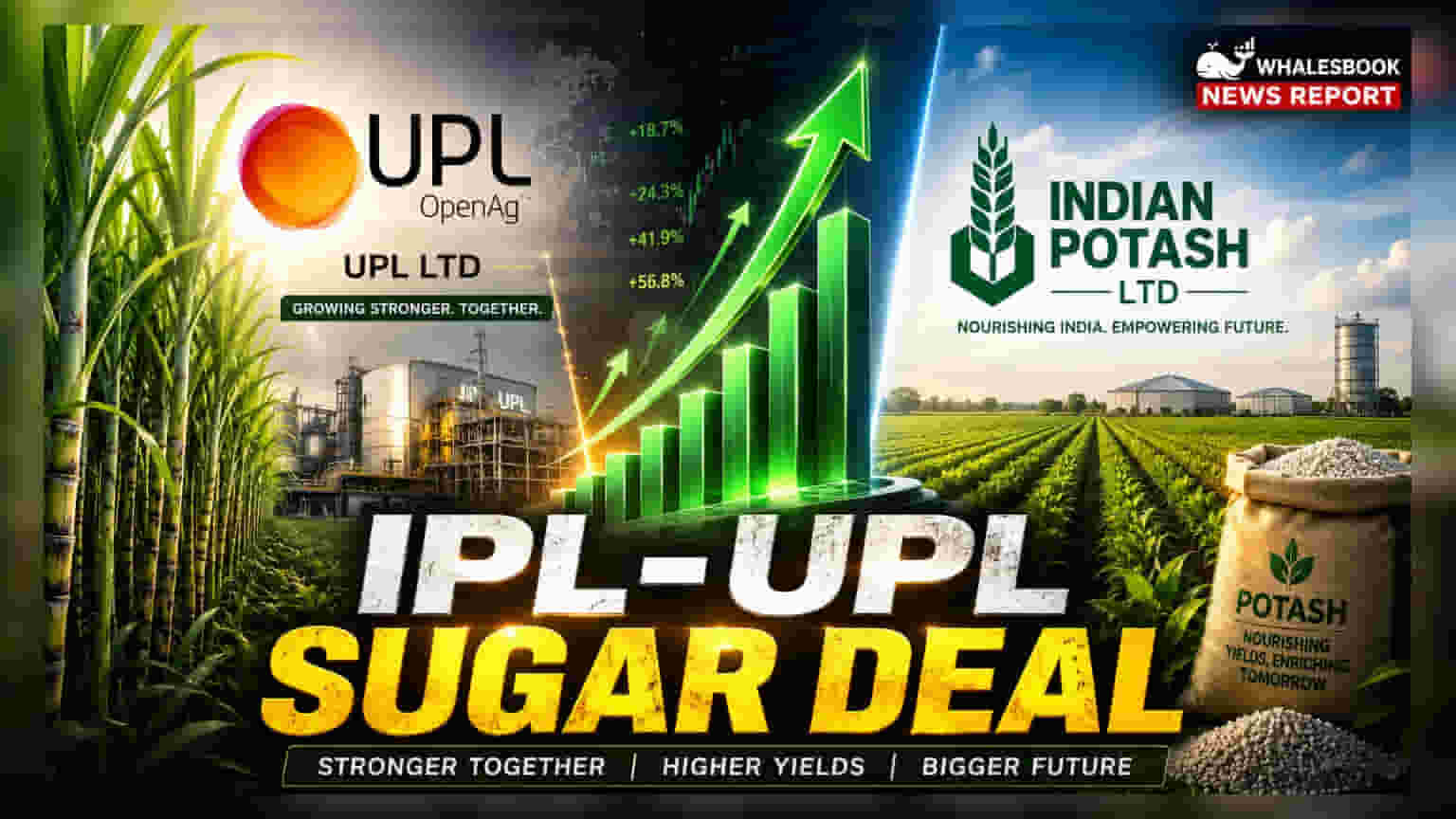 UPL and Indian Potash Partner to Boost Sugarcane Yields in Gujarat