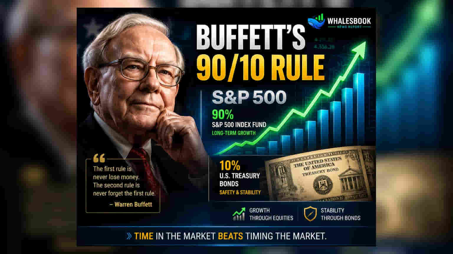 Warren Buffett's 90/10 Rule for Long-Term Investing