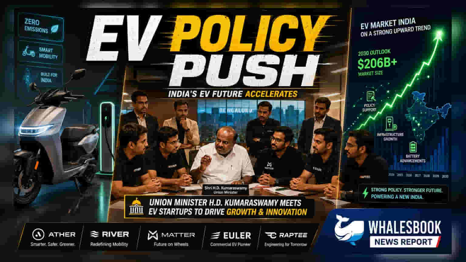 EV స్టార్టప్లు: PM E-DRIVE పొడిగింపు, PLI సవరణల కోసం మంత్రిని కోరాయి