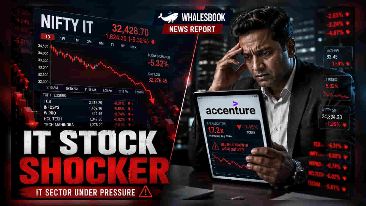 Indian IT Stocks: వాల్యుయేషన్లలో మార్పు.. గ్లోబల్ కంపెనీలతో పోలికలు