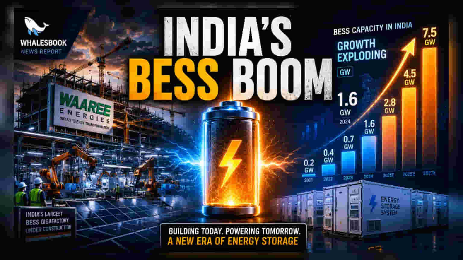 இந்தியாவின் BESS சந்தை: 2032-க்குள் 236 GWh திறனை நோக்கி வளர்ச்சி!