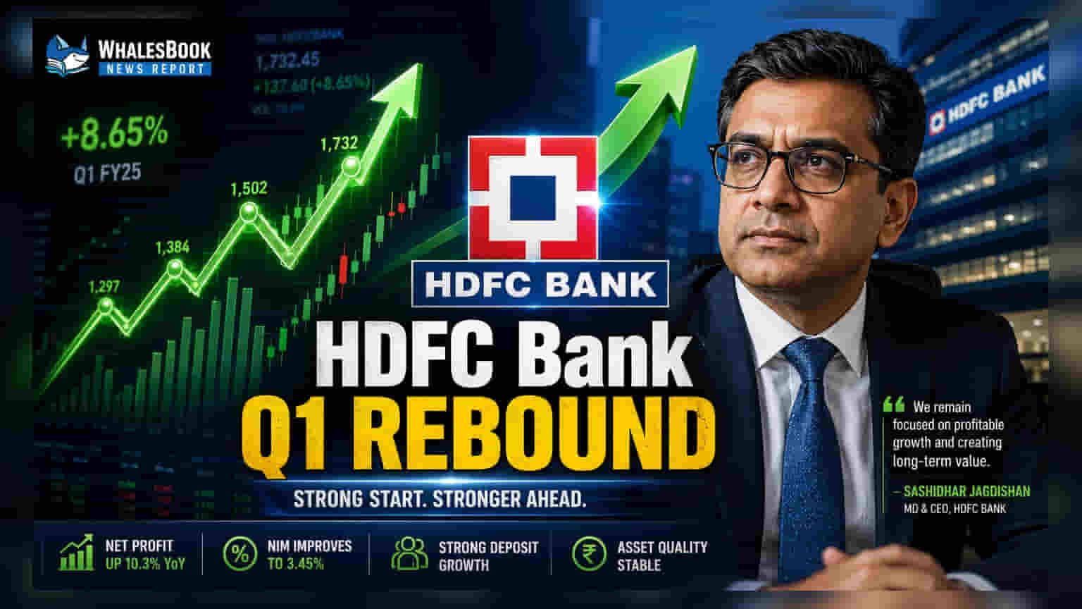 HDFC Bank Q1: கடன் வளர்ச்சி 12.4% உயர்வு, டெபாசிட் 14.7% அதிகரிப்பு!