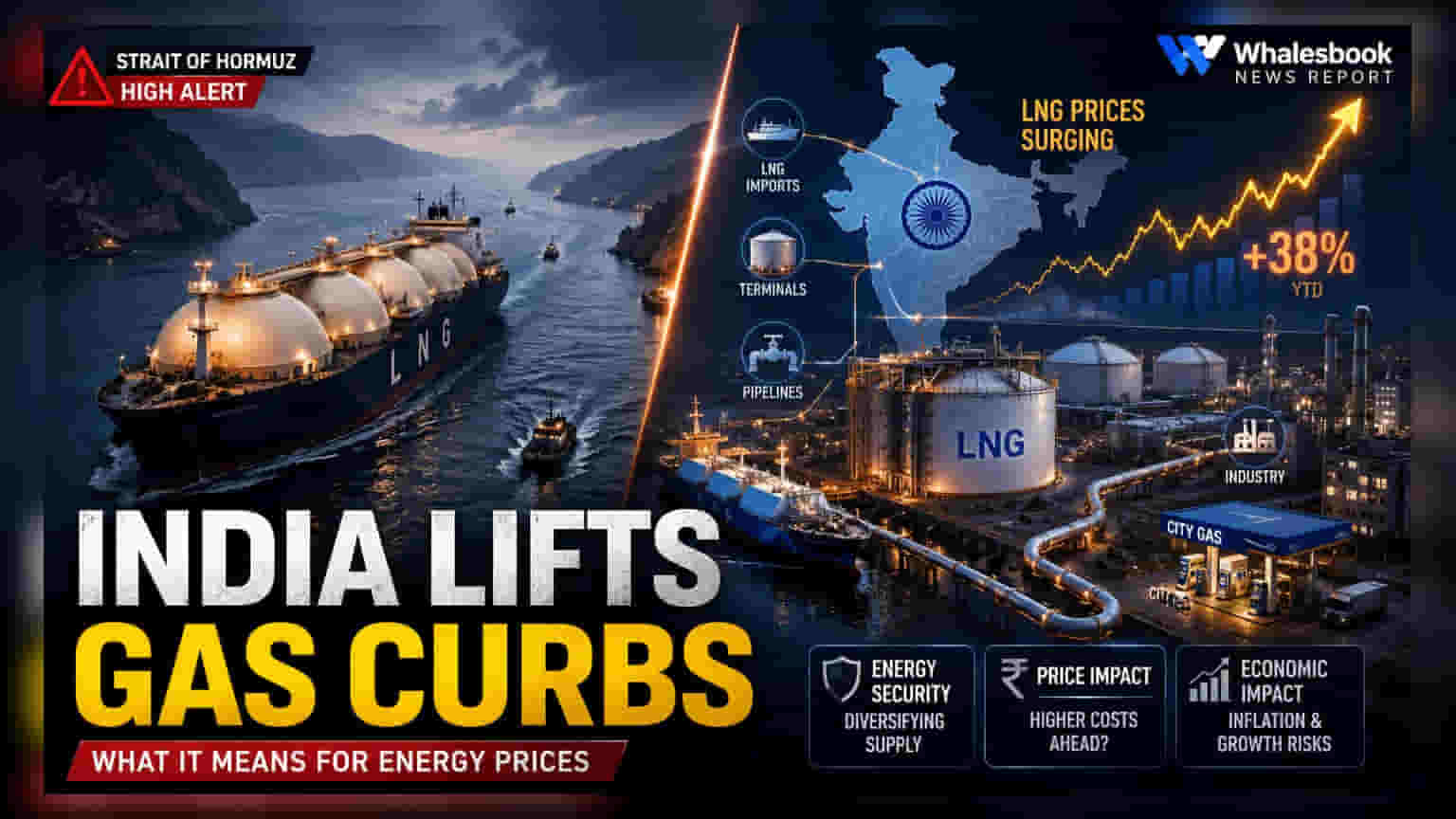 India Lifts Gas Supply Curbs as Hormuz Shipping Resumes