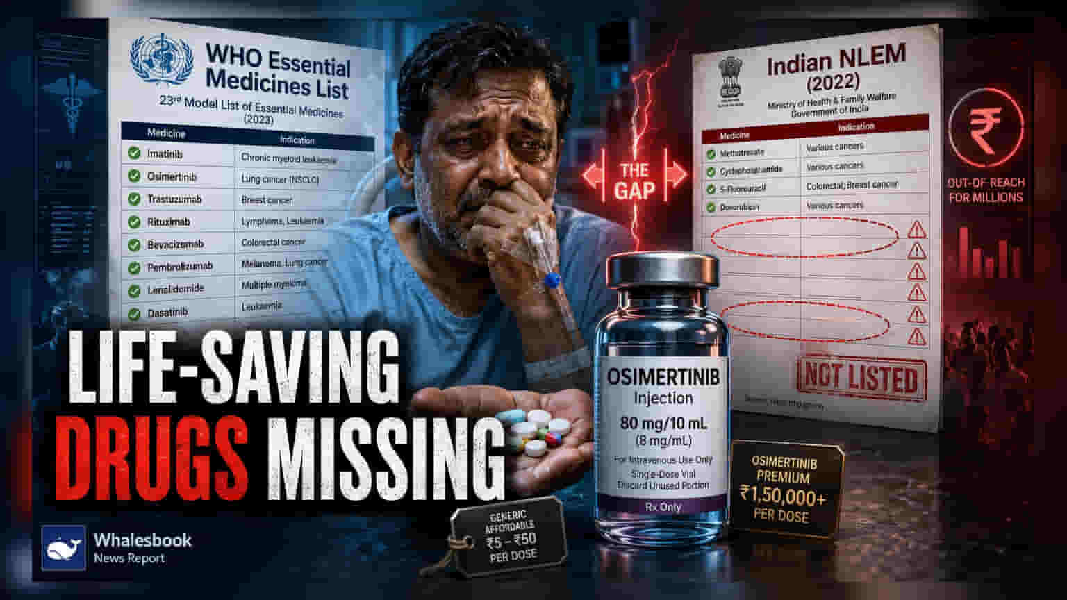 India's Essential Medicines List Lacks Key Cancer, Diabetes Drugs