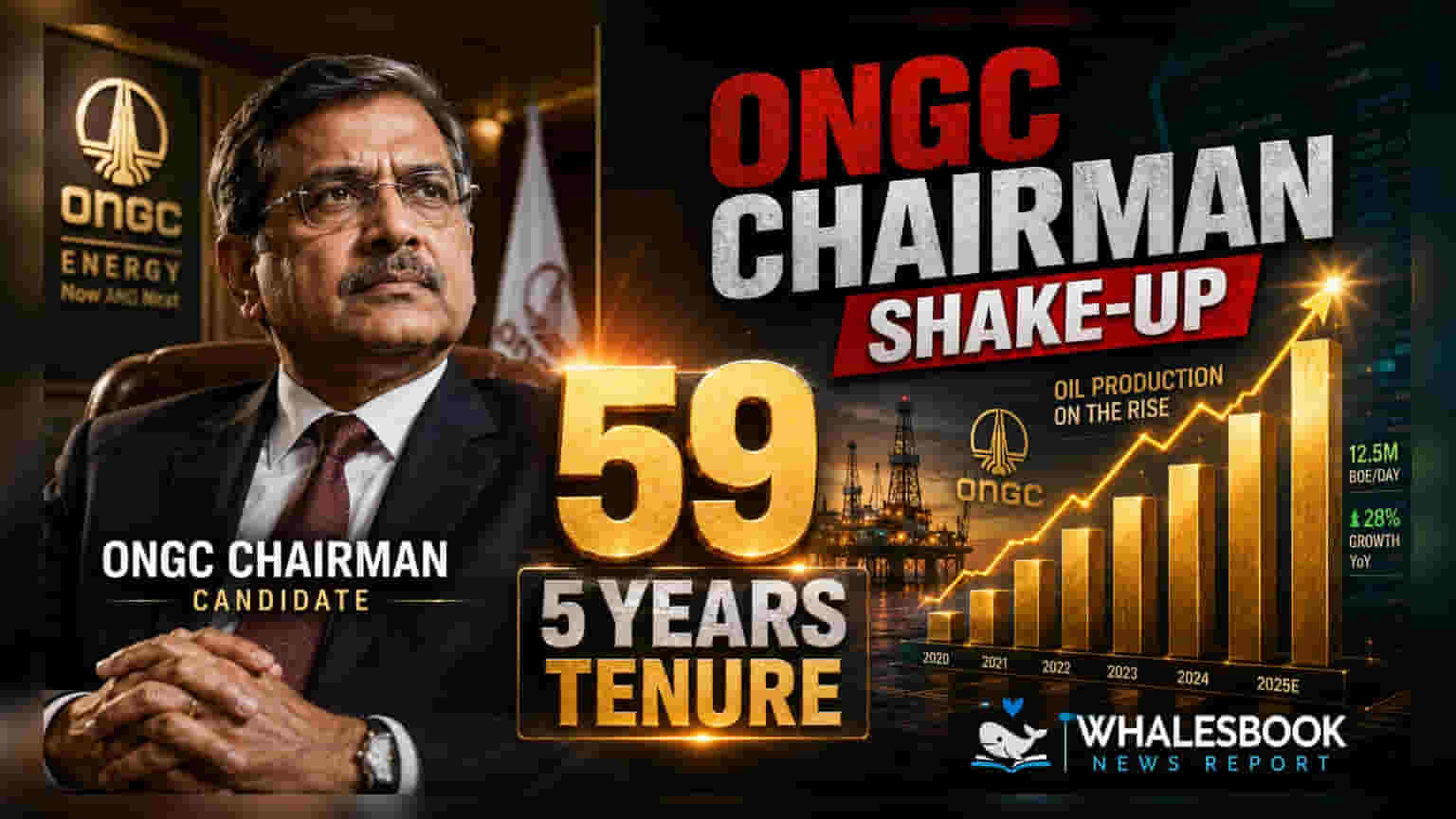 ONGC ਚੇਅਰਮੈਨ ਦੀ ਉਮਰ ਵਧਾਈ: ਹੁਣ **59 ਸਾਲ** ਤੱਕ ਅਰਜ਼ੀ, **5 ਸਾਲ** ਦਾ ਕਾਰਜਕਾਲ