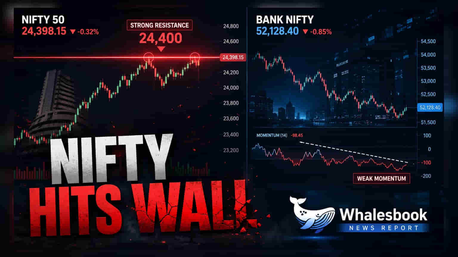 Nifty Faces 24,400 Hurdle; Bank Nifty Momentum Softens