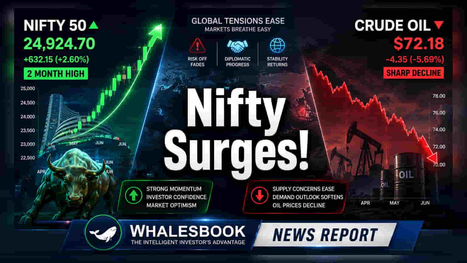 Nifty 50 ची दमदार कामगिरी: २ महिन्यांच्या उच्चांकावर, GST संकलनात **13.9%** वाढ