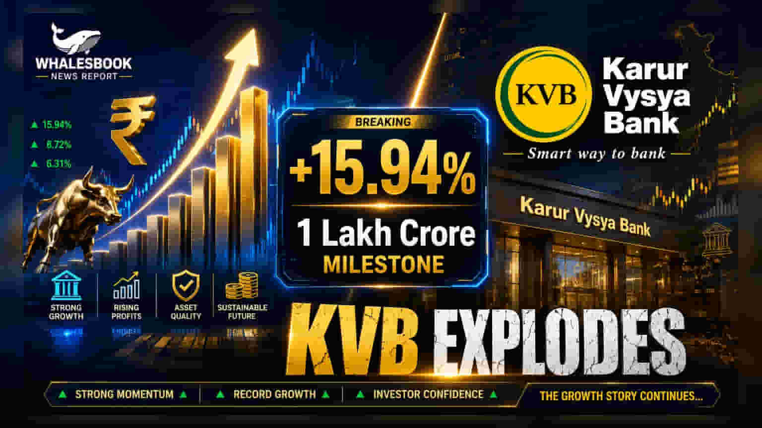 Karur Vysya Bank Share Price: मोठे यश! बँकेच्या कर्जात ₹1 लाखांचा टप्पा पार, ठेवीतही वाढ