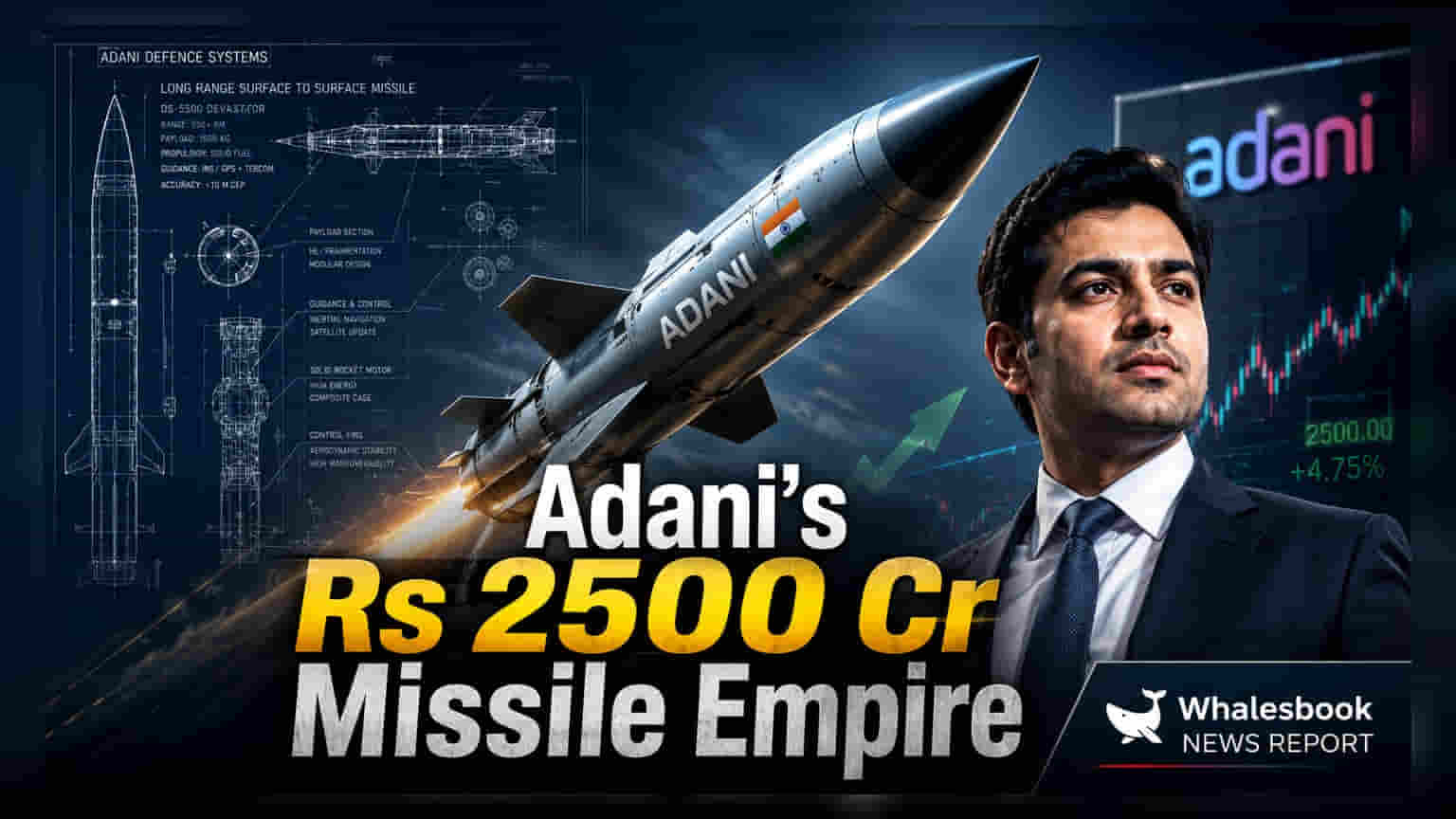Adani Defence: મધ્ય પ્રદેશમાં ₹2,500 કરોડનું મિસાઈલ હબ બનશે