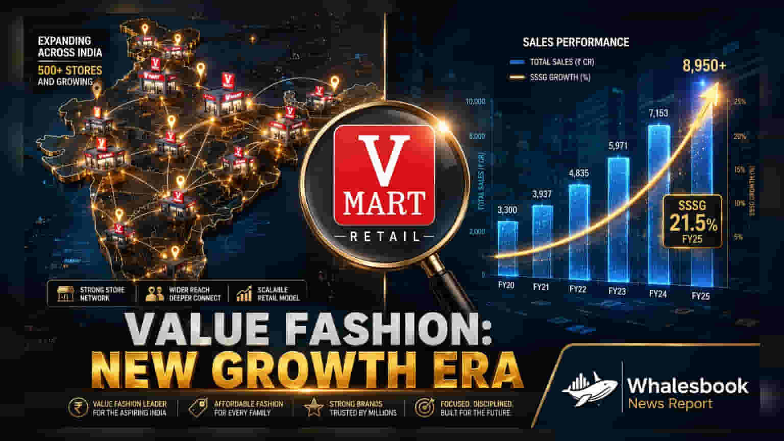 V2 Retail, V-Mart, Baazar Style: அசத்தும் முதல் காலாண்டு வருவாய் வளர்ச்சி!
