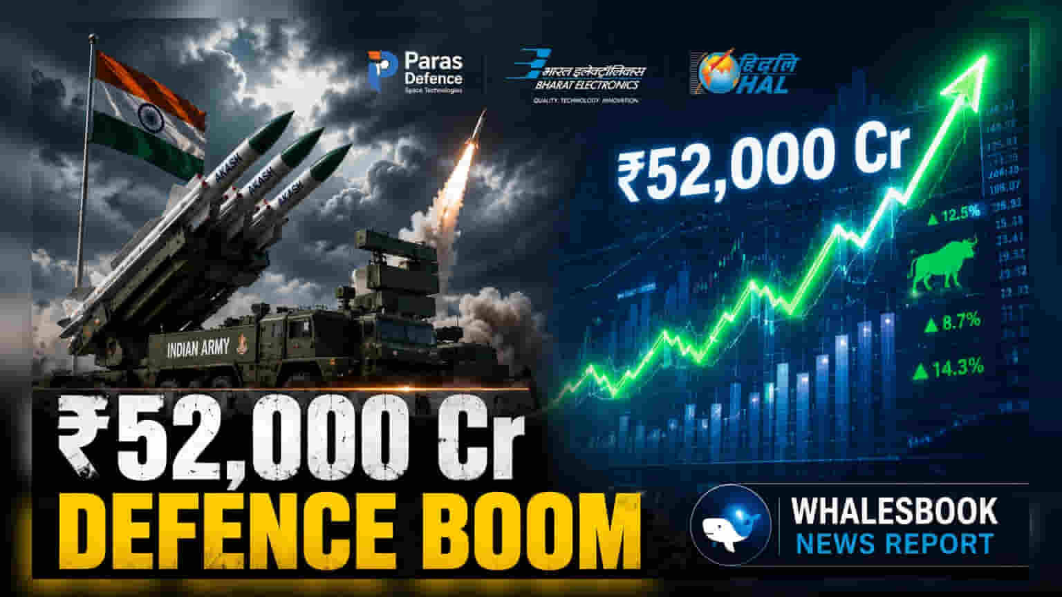 संरक्षण क्षेत्रातील स्टॉक्समध्ये तेजी! ₹52,000 कोटींच्या स्वदेशी प्रकल्पांना मिळाली हिरवी झेंडी