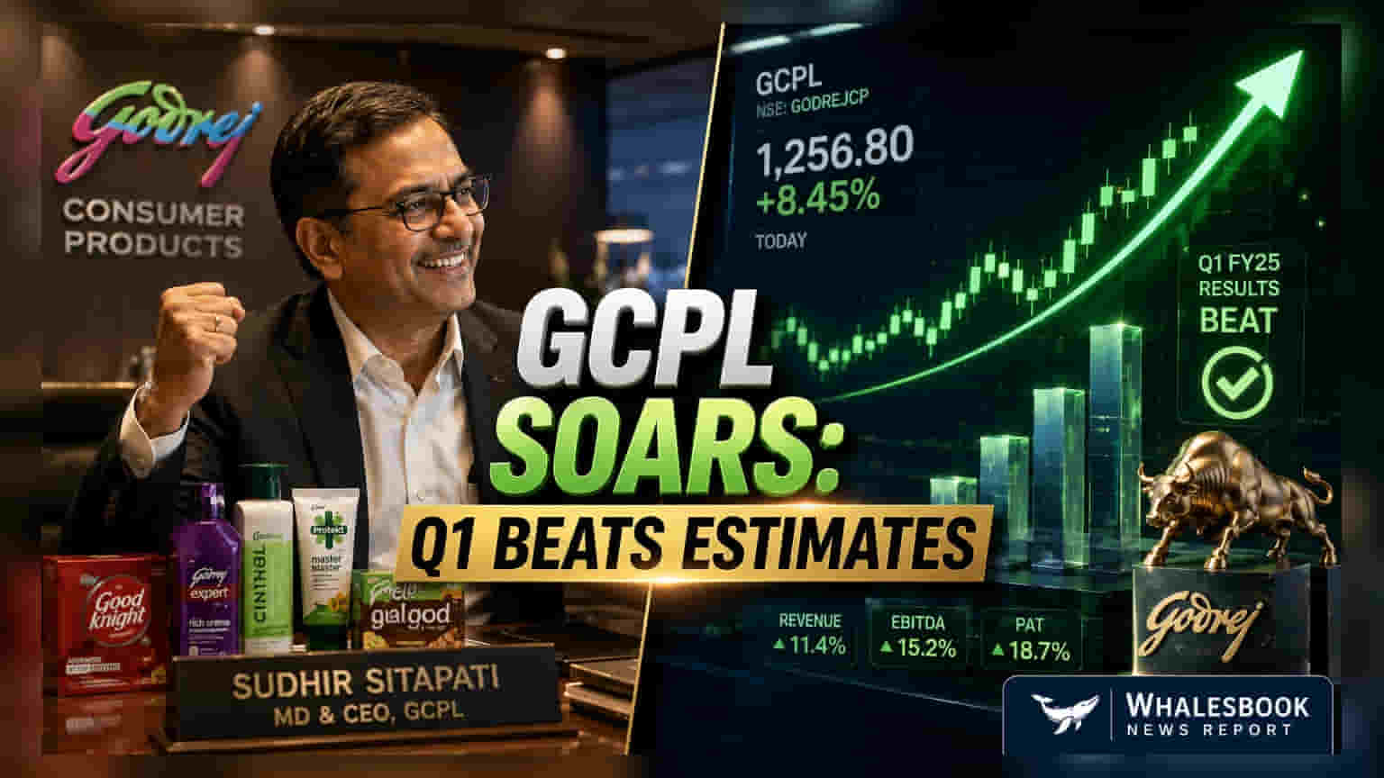 Godrej Consumer Shares Rise 4% After Strong Q1 Update