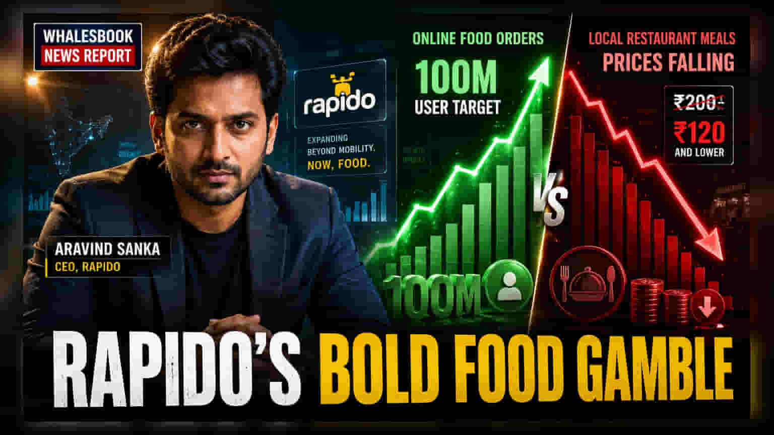 Rapido का बड़ा दांव: Ownly प्लेटफॉर्म से 10 करोड़ फ़ूड यूजर्स को टारगेट करने की तैयारी!