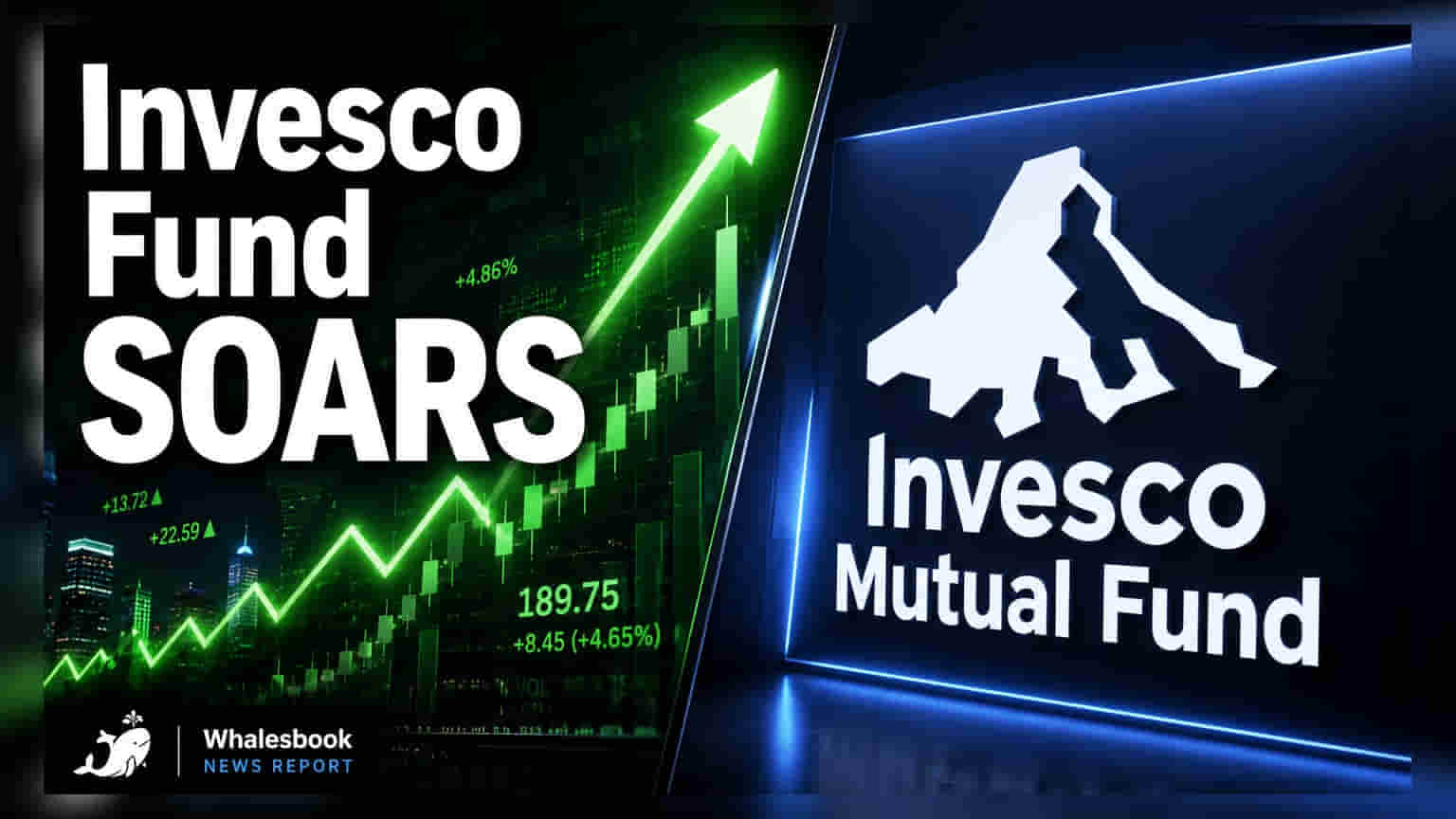 Invesco India Large & Mid Cap Fund: அசத்தும் செயல்பாடு! போட்டியாளர்களை பின்னுக்குத் தள்ளி **9.8%** வருமானம்