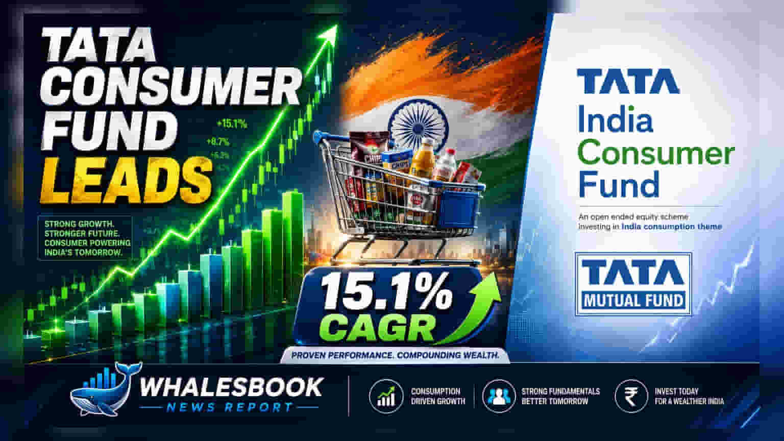 Tata India Consumer Fund: రంగంలో దూసుకుపోతున్న టాటా ఫండ్! 3 ఏళ్లలో **15.1%** CAGRతో అగ్రస్థానం
