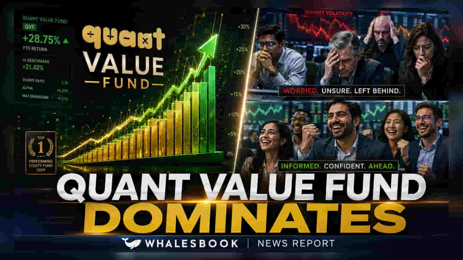 Quant Value Fund: अव्वल कामगिरी! एका वर्षात **15.9%** परतावा, प्रतिस्पर्धकांना मागे टाकले