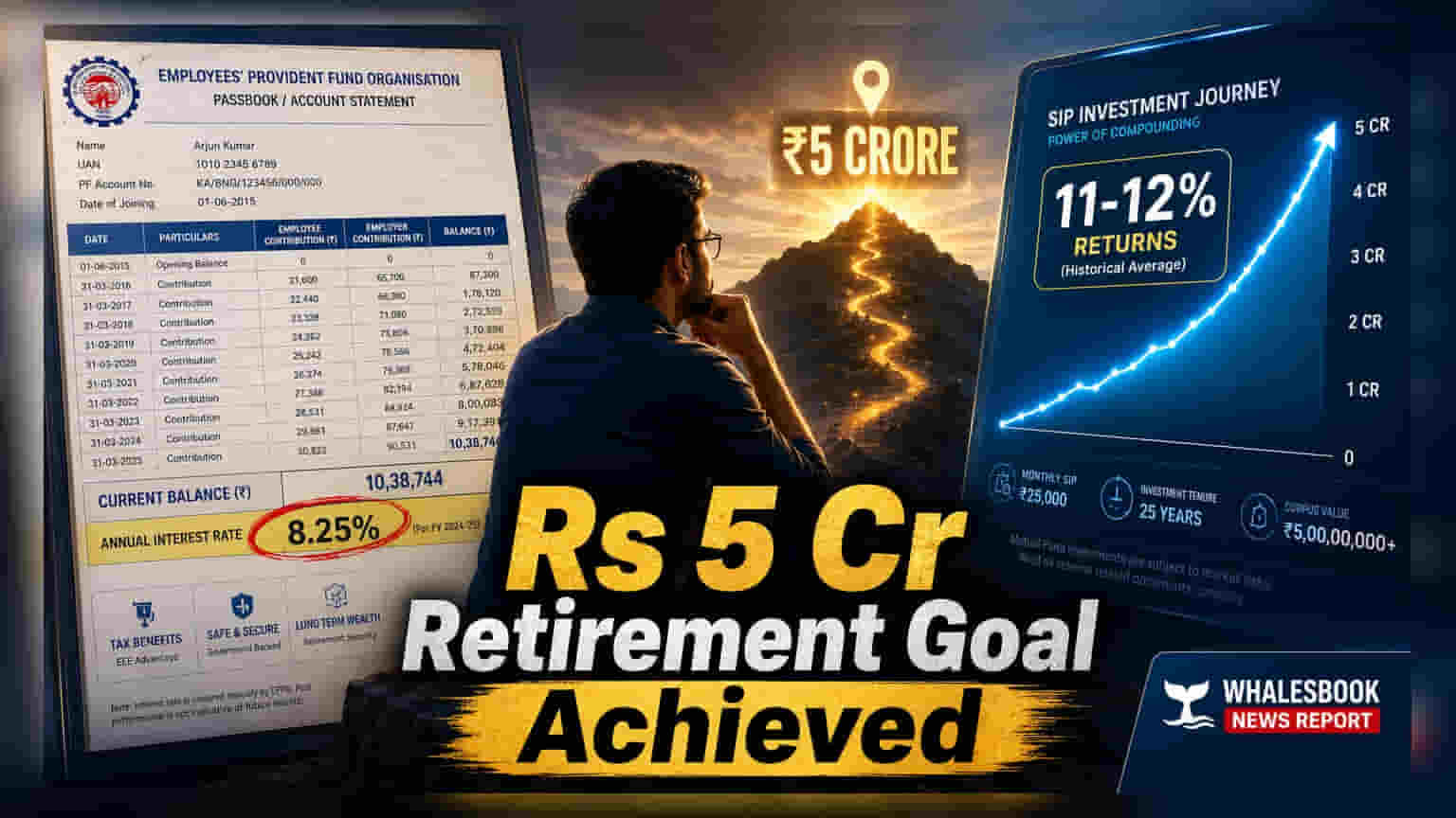 ₹12 लाख वार्षिक पगारावर ₹5 कोटींचे रिटायरमेंट फंड कसे तयार करावे?