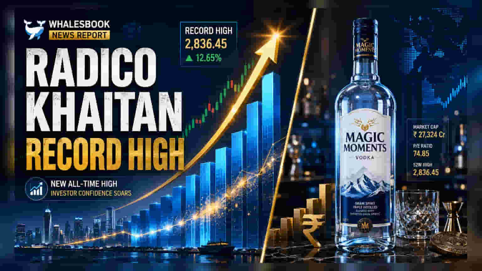 Radico Khaitan Shares Hit Record ₹4,089 After Vodka Sales Jump