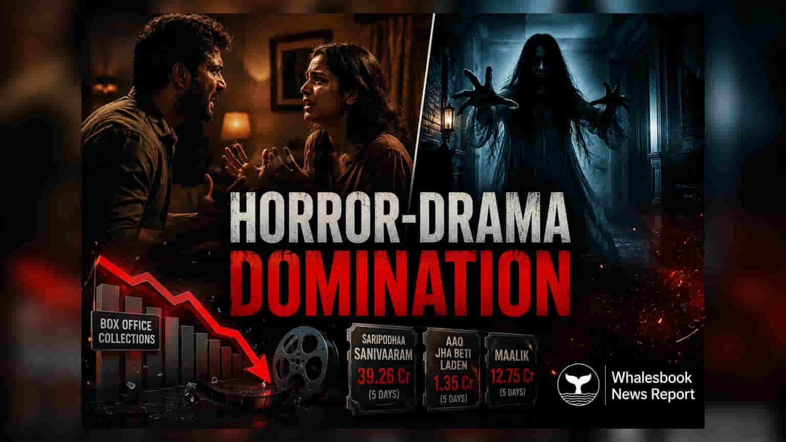 Horror-Drama Films: ઓછા બજેટમાં બમ્પર કમાણી! દર્શકોની પસંદગી બદલાઈ, 'Obsession' એ મચાવ્યો ધૂમ