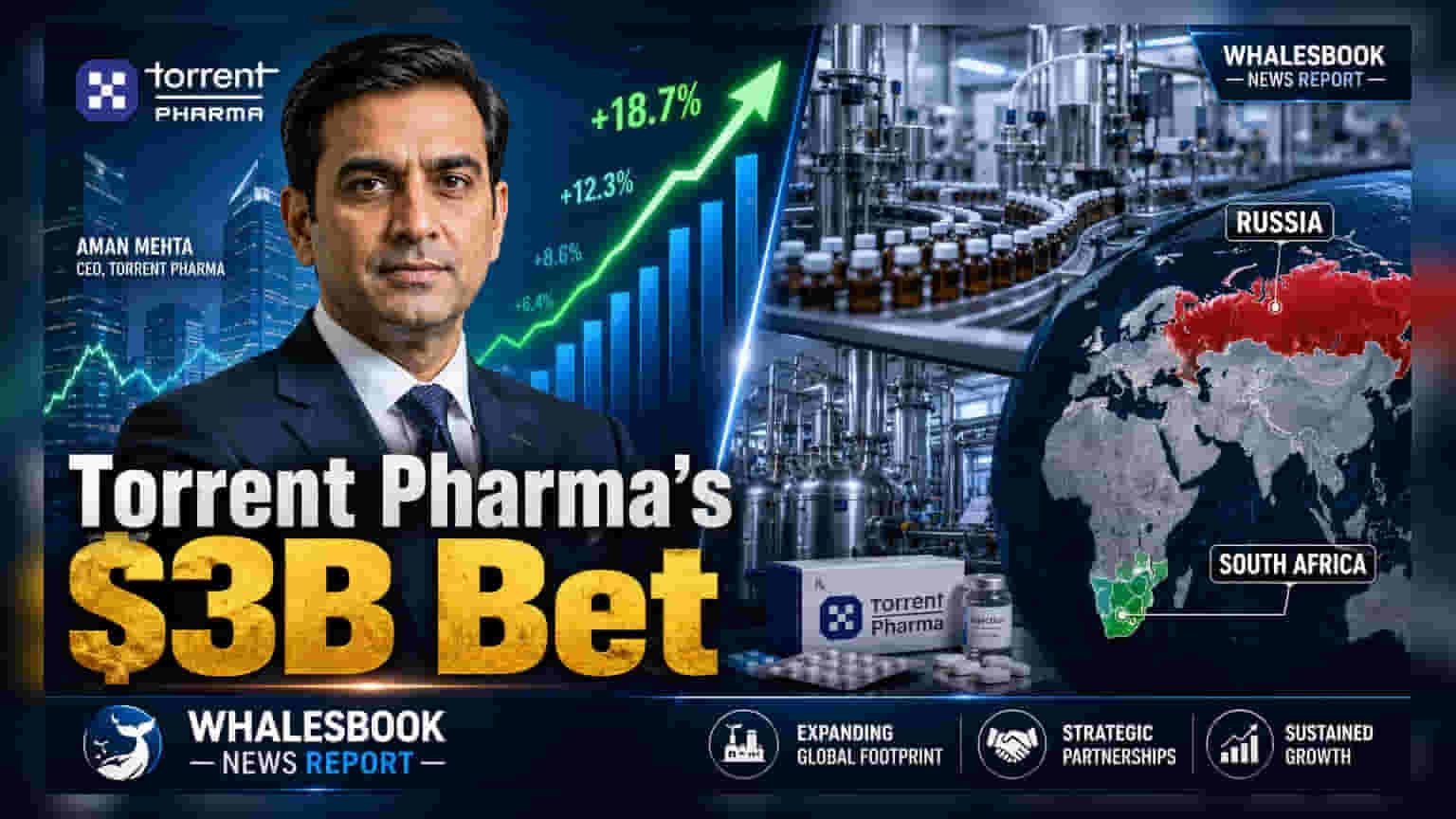 Torrent Pharma Targets ₹450 Cr Synergies After JB Pharma Buy
