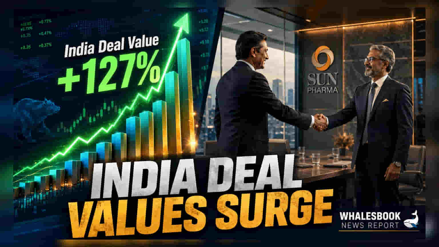 India Q2 2026 Deal Values Jump 127% Led by Pharma M&A