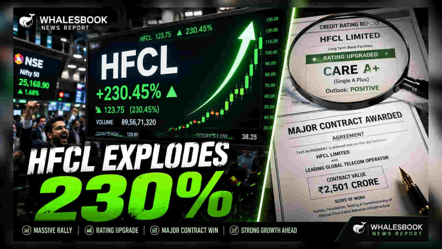 HFCL Hits Record Highs After Rating Upgrade and ₹2,666 Crore RVNL Order