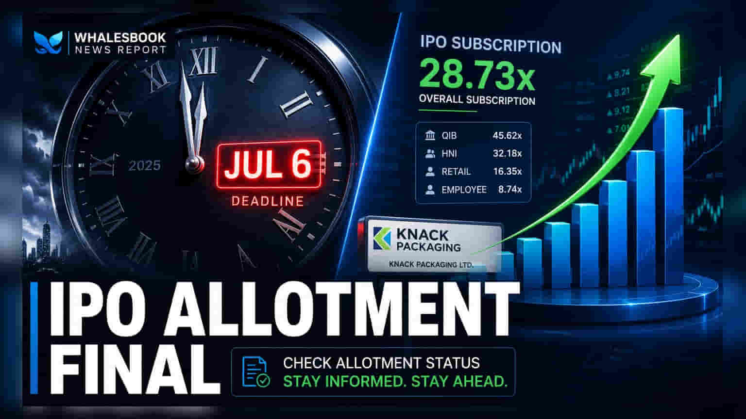 Knack Packaging IPO Allotment Finalized Today After 83x Demand