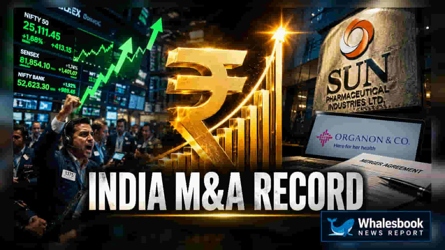 India M&A Hits $27.9 Billion Q2 High Led by Sun Pharma Deal