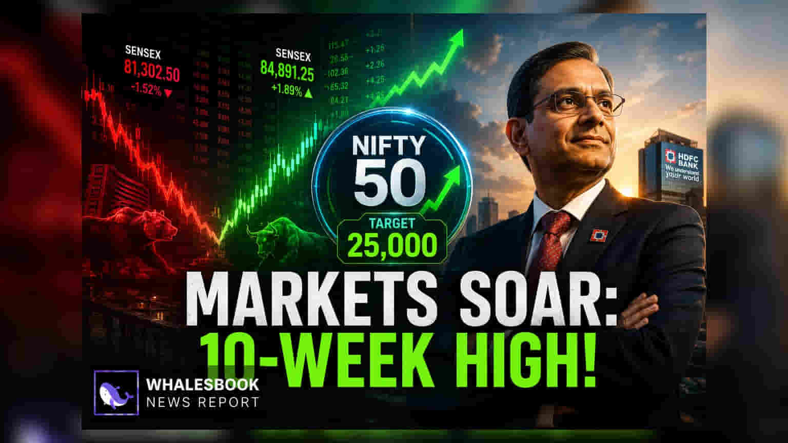 Nifty Hits 10-Week High; HDFC Bank Leads 0.7% Market Rally