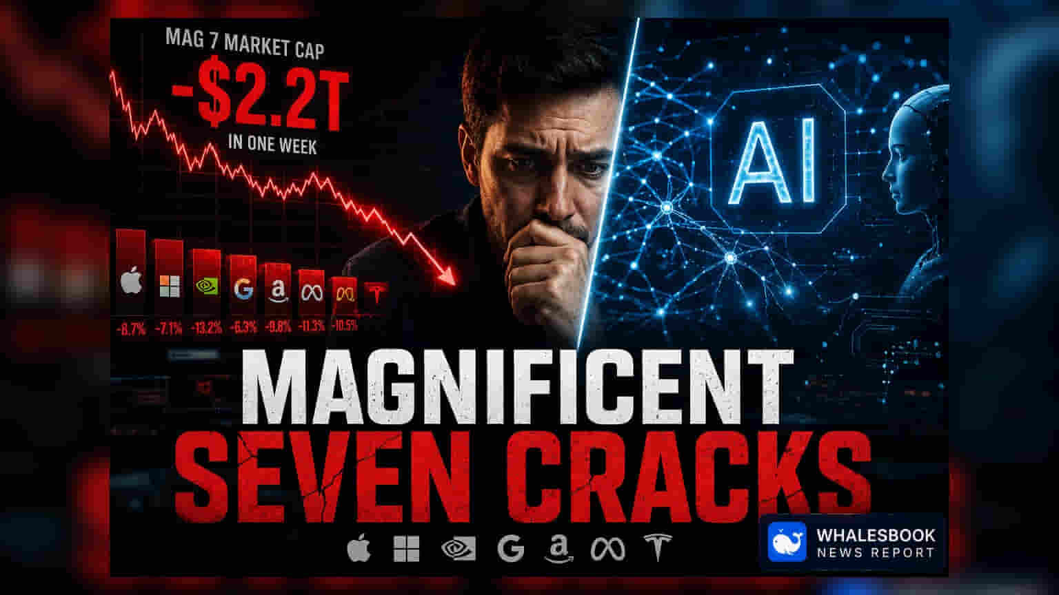 Magnificent Seven Tech Stocks: $2.2 ટ્રિલિયનનું ધોવાણ! AI ખર્ચ પર સવાલો ઉઠ્યા