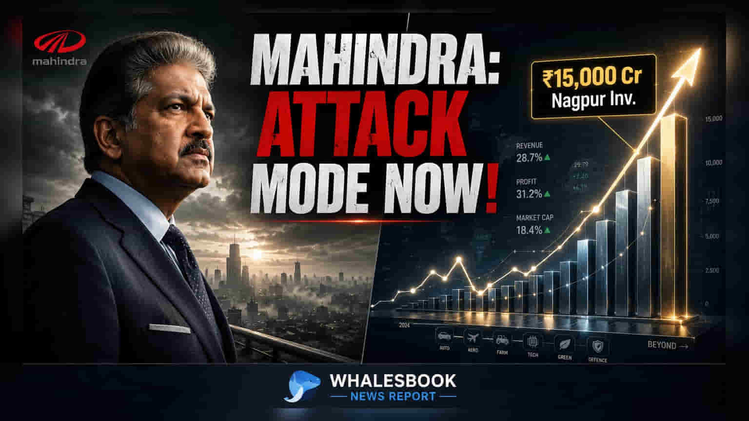 Mahindra & Mahindra Plans ₹15,000 Crore Investment in Nagpur