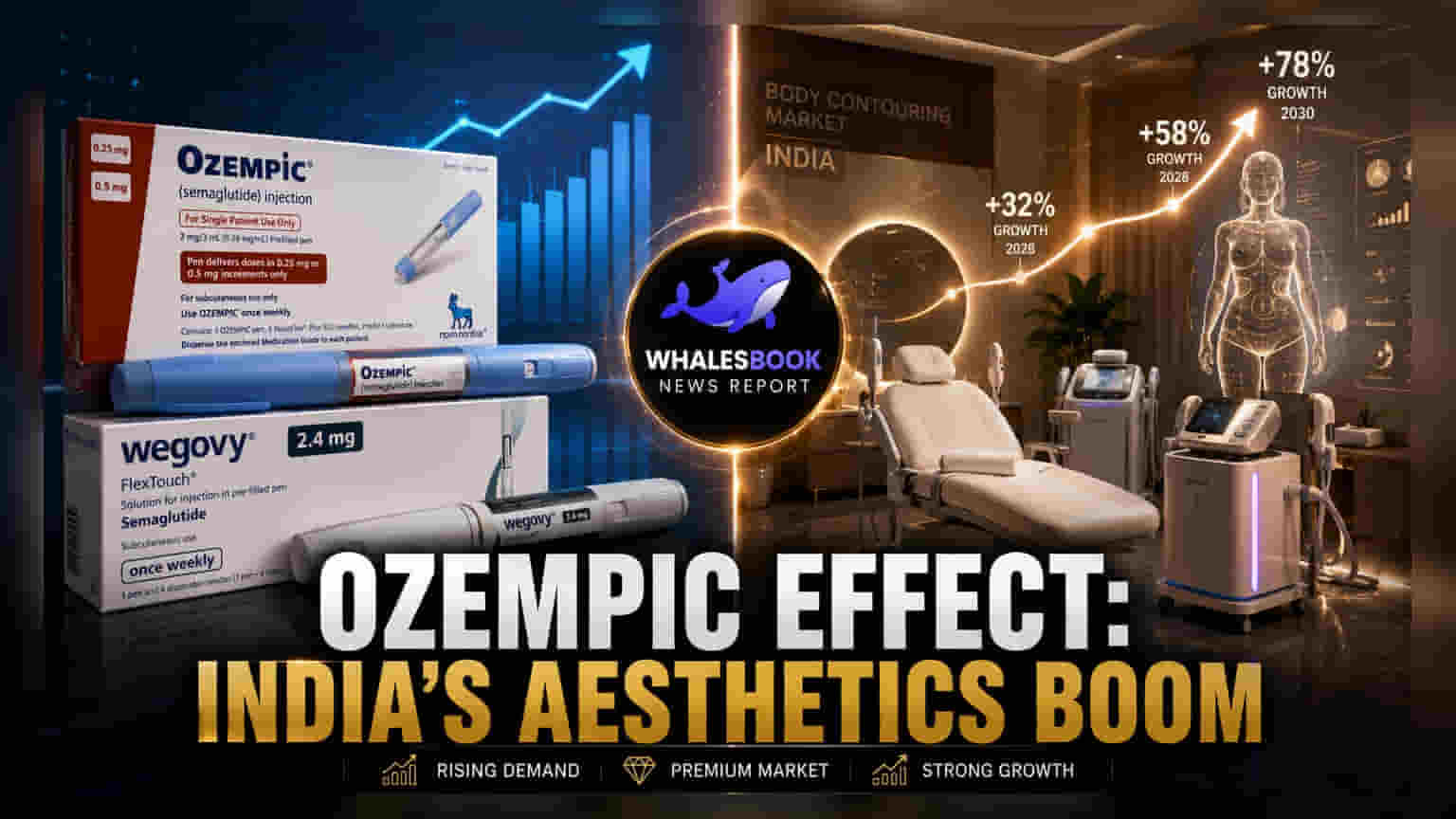 India Body-Contouring Market Eyes $1.73 Billion By 2031