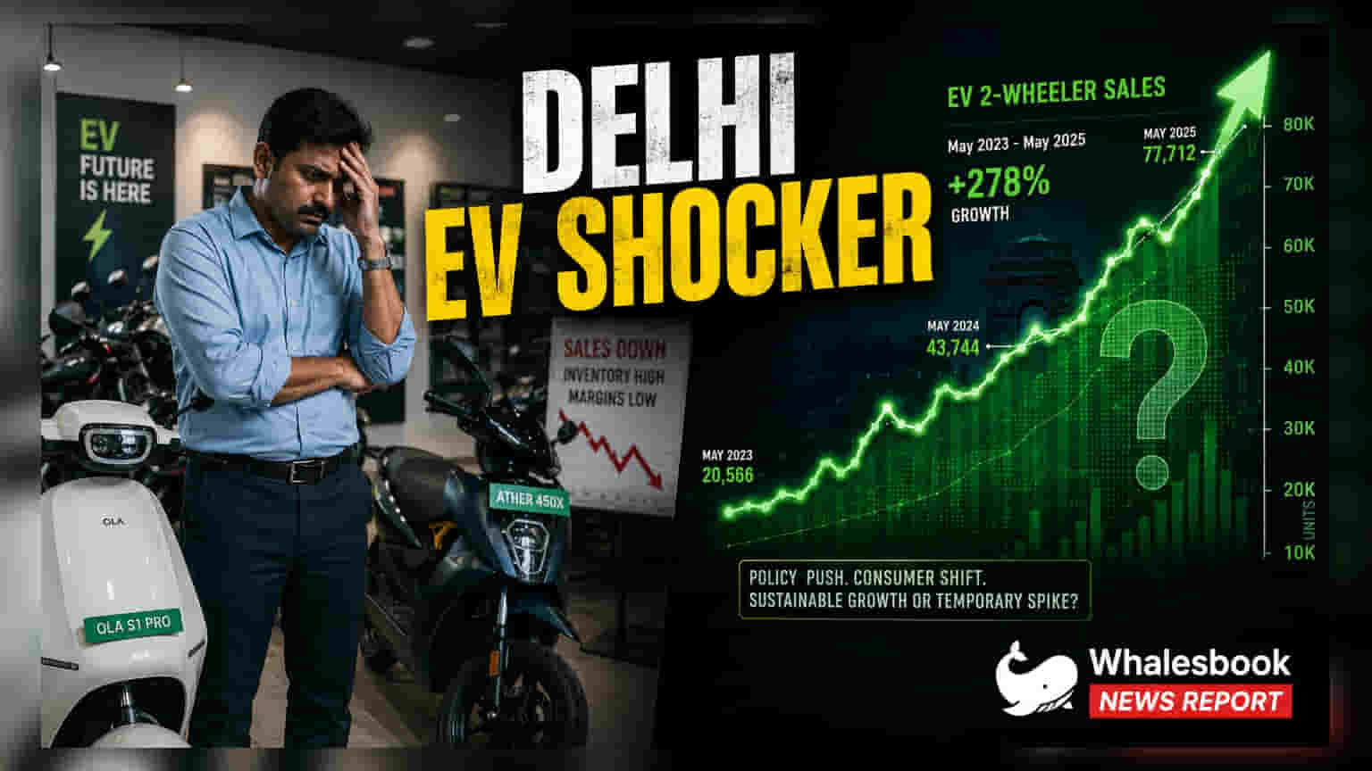 Delhi EV Deadline Extension Sought by Two-Wheeler Dealers