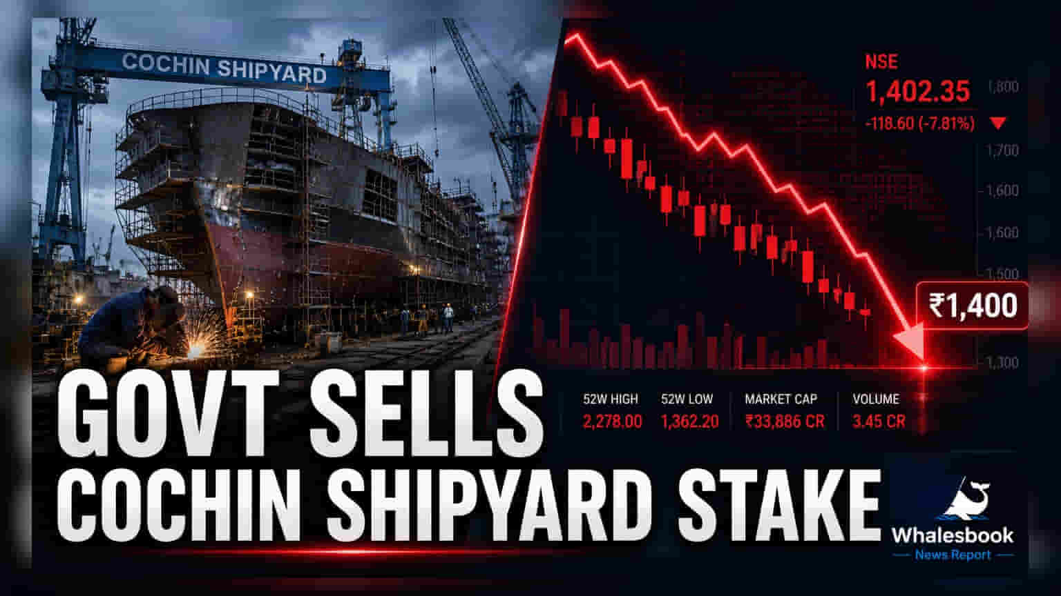 Cochin Shipyard OFS Opens July 7 At ₹1,400 Floor Price