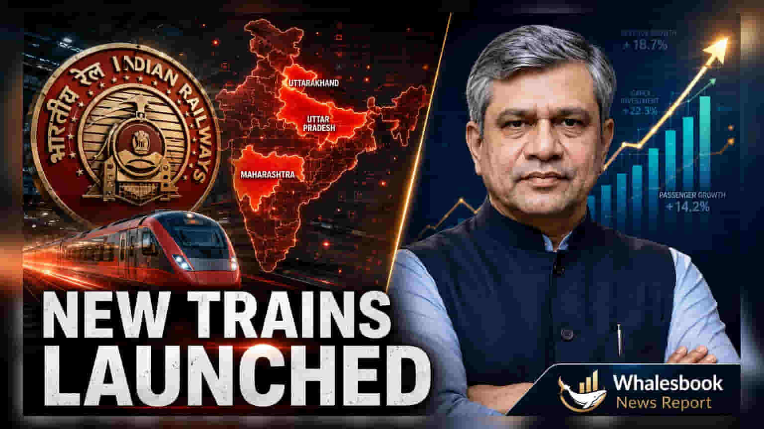 Railway Minister Flags Off New Trains, Boosts Route Access
