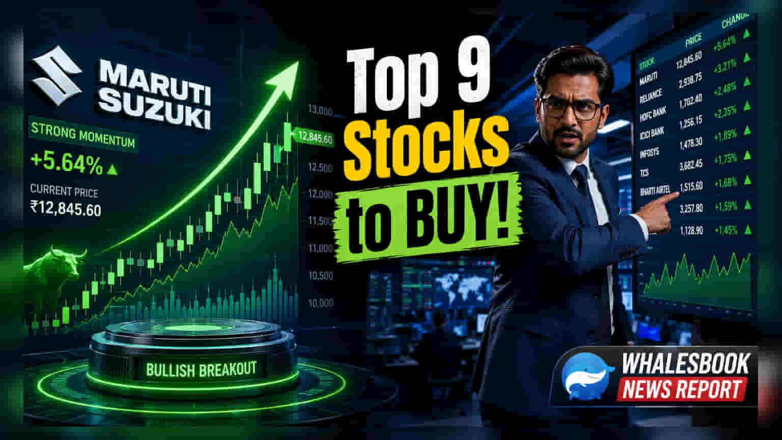 Market Mid-Session Update: Indices Gain 0.7% as Breadth Weakens