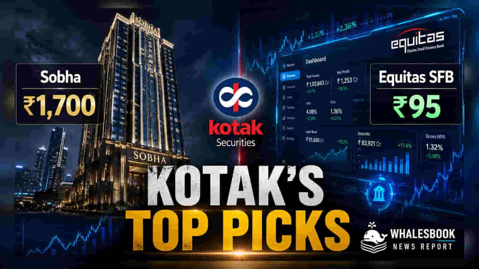 Sobha और Equitas SFB पर Kotak Securities का बुलिश रुख, शेयर में तेजी के संकेत!